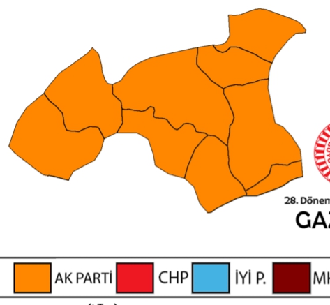 Gaziantep'te hangi aday önde?