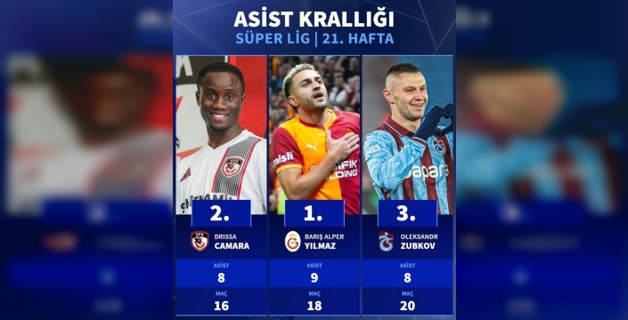ASİST KRALLIĞINDA CAMARA RÜZGARI ESİYOR