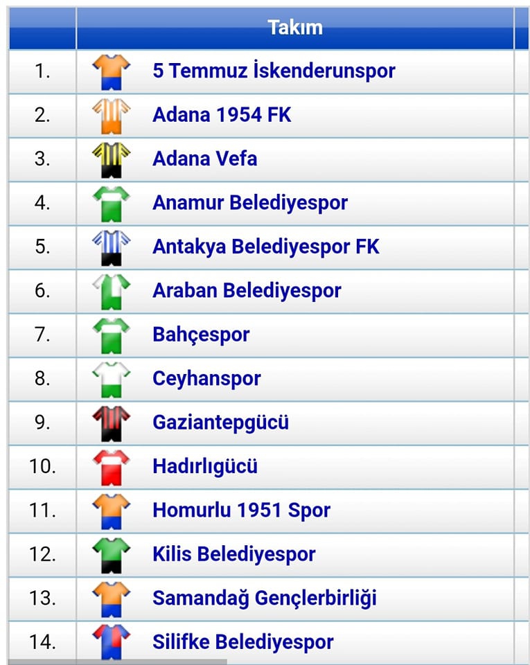 GAZİANTEPGÜCÜ VE ARABAN BELEDİYESPOR’UN GRUPLARI BELLİ OLDU