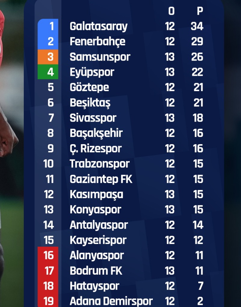 ZİRVEYE DOGRU EMİN ADIMLARLA